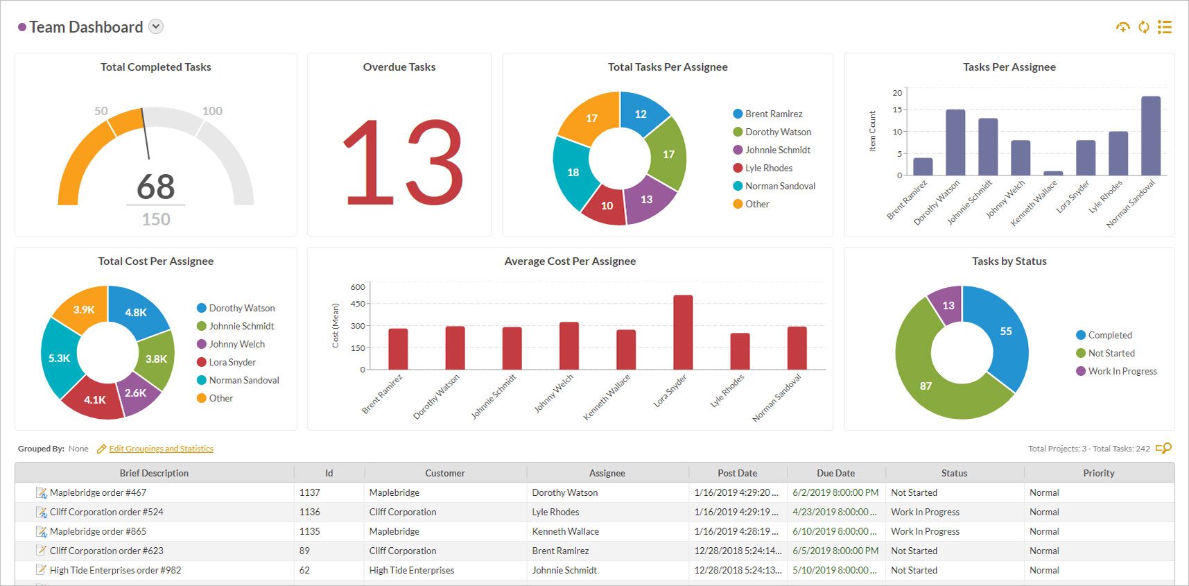 Real-Time Reporting | Custom Dashboards | Business Intelligence Module