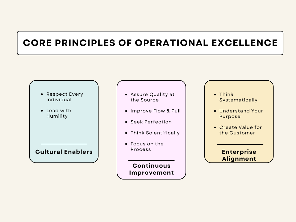  What Is Operational Excellence And How To Achieve It HighGear